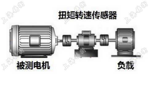 動態扭力測試儀