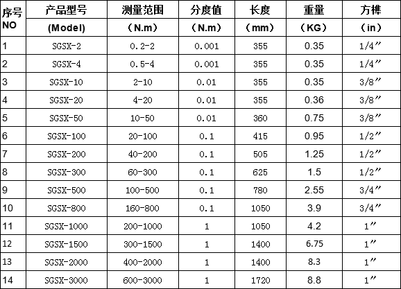 10Nm訂制數(shù)顯扭矩扳手規(guī)格型號