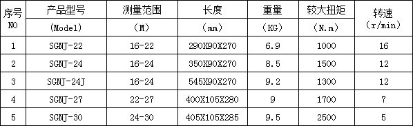 預(yù)緊式可調(diào)扭矩電動扳手