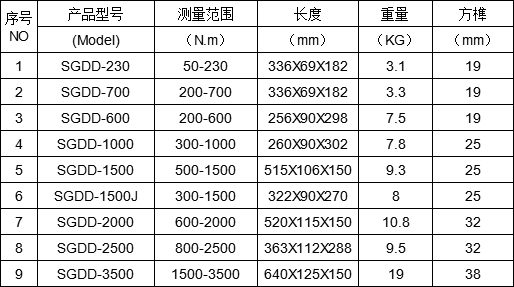 電動(dòng)扭矩扳手