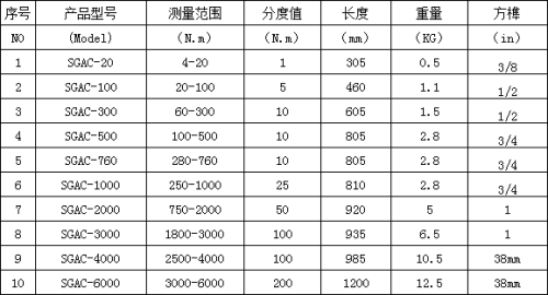 ��Ť�ؙC(j��)еʽ�A(y��)�ð���