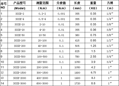 數顯扭力扳手