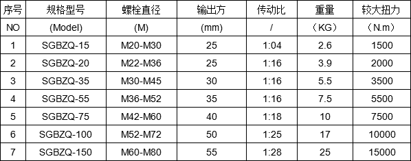 卡車輪胎緊固力矩倍增器4000N.m力矩加力扳手增強器