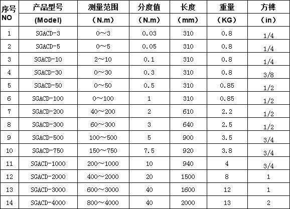 定制370n.m表盤式緊固安裝扭力扳手 表盤式千克制扭力矩測力扳手