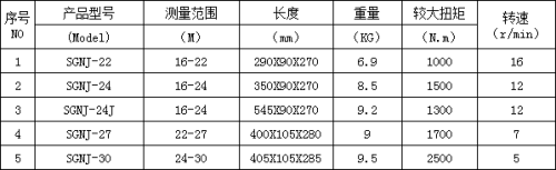 測(cè)大螺母鎖緊力310m.m定扭矩電動(dòng)扳手 大直徑螺紋擰緊電動(dòng)力矩扳手