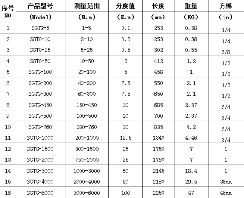 可換梅花頭非標定做350n.m視窗型定扭矩扳手 定值式可調力矩雙向測量扭力扳手