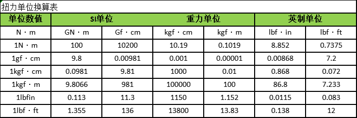檢測用的數顯扭力扳手