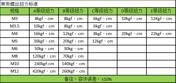 檢測角度扭力矩測力扳手